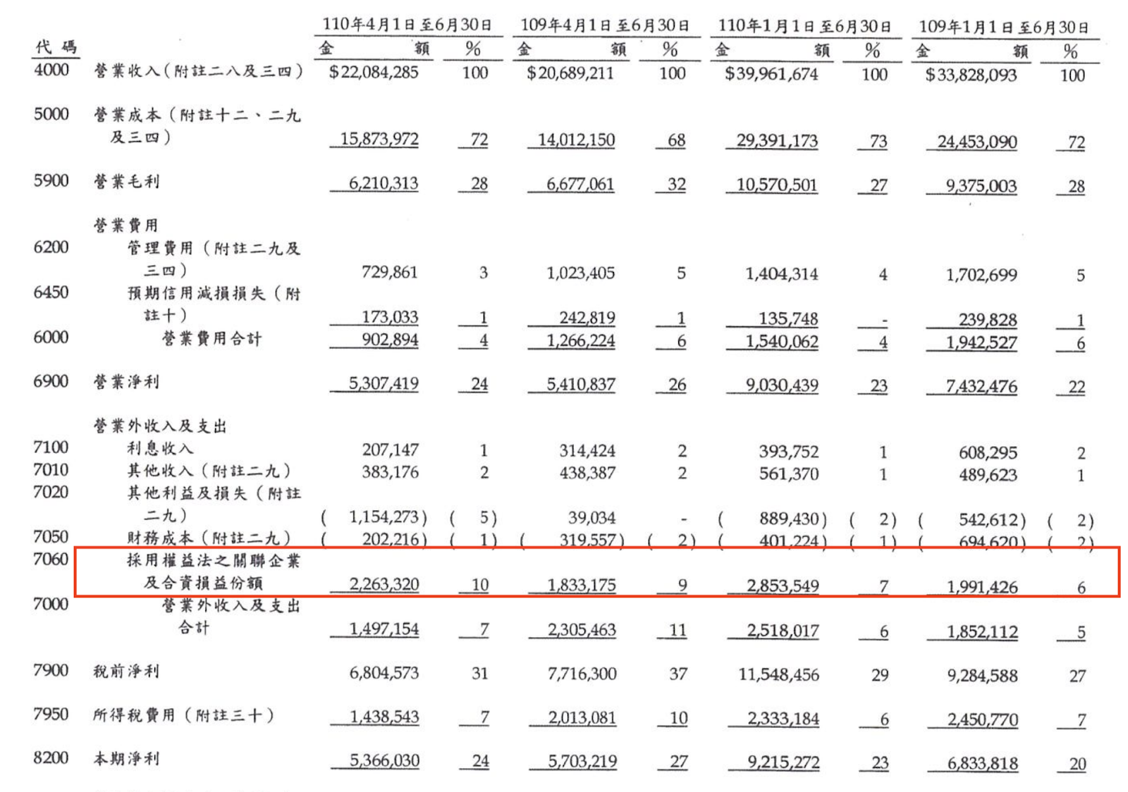 花蓮採礦執照遭撤銷、中國限電限產政策，水泥大廠亞泥(1102)未來營運會受到衝擊嗎?