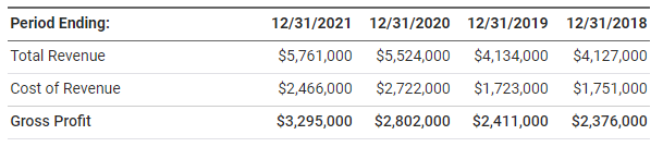 Nasdaq Stock Market