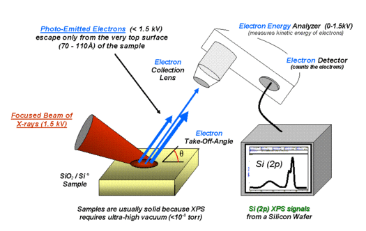 X Ray Photoelectron Spectroscopy Xps Chemistry Libretexts 2321