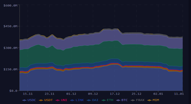 GMX tokenak 2.7 milioi dolar baino gehiago sortzen ditu kuotan - 4