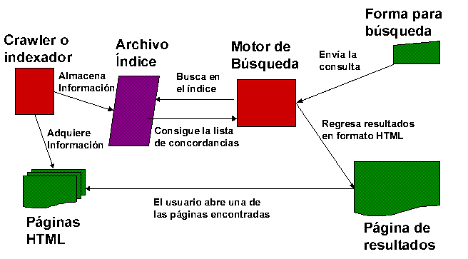 Resultado de imagen para tabla de clasificacion de motores de busqueda