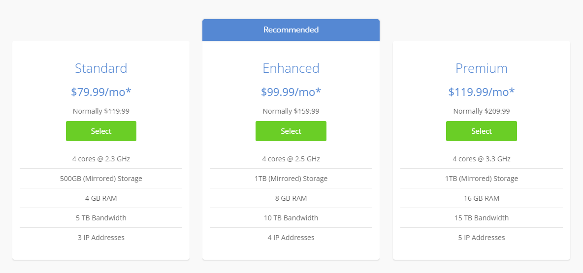 Bluehost Review Dedicated Price