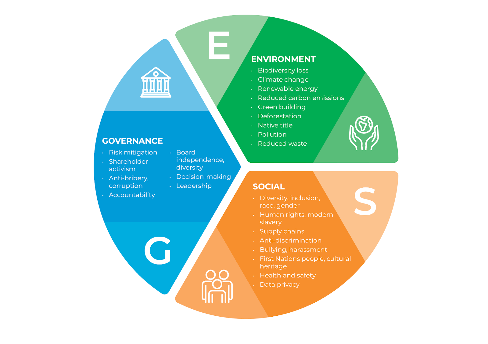 ESG-framework