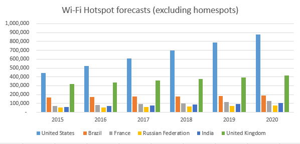 hotspots