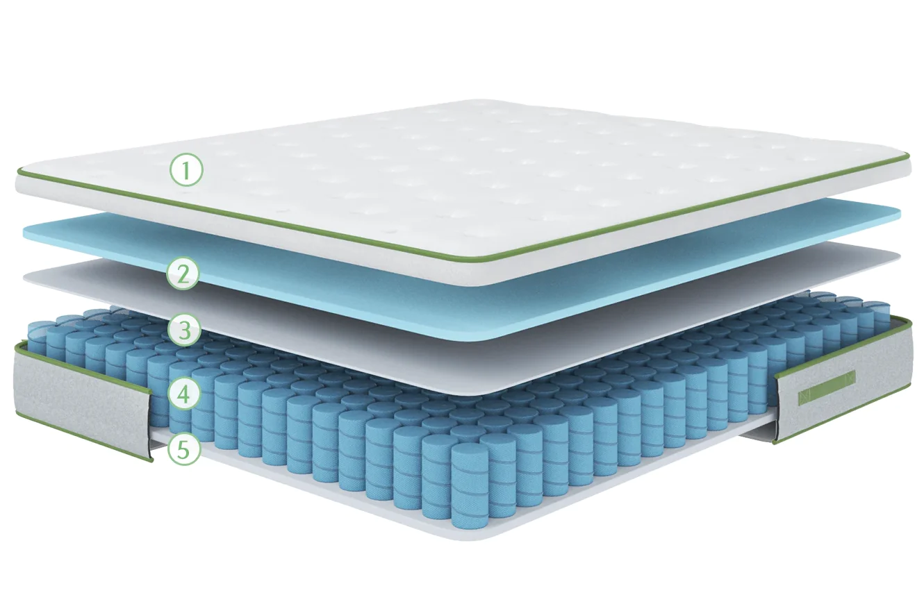 How Novilla Hybrid Mattresses Help You Sleep Well