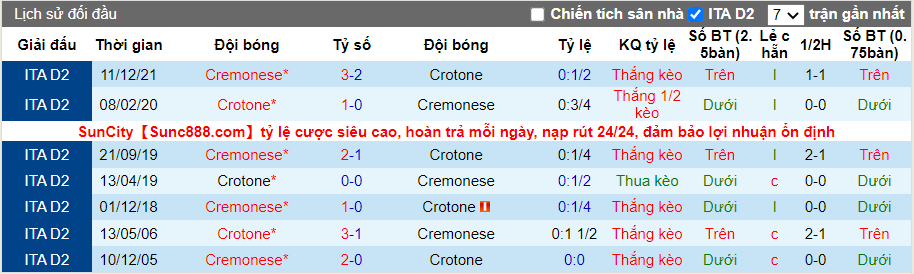 Thành tích đối đầu Crotone vs Cremonese