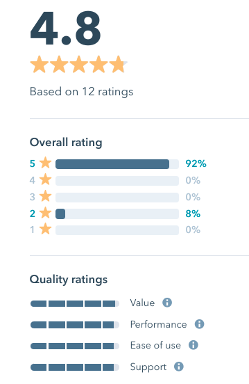 4.8 star reviews of a HubSpot theme