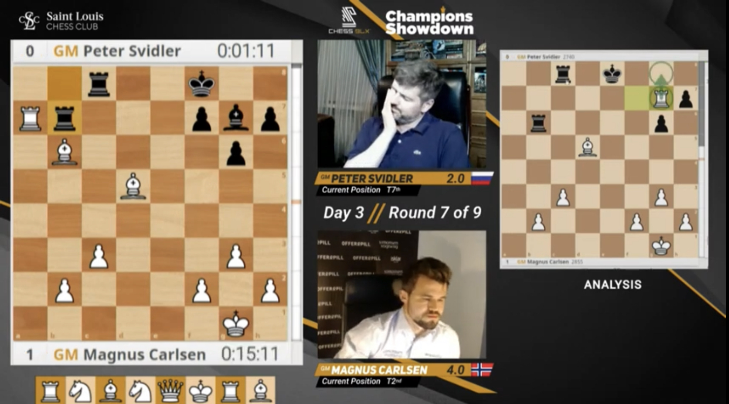 Champions Chess Tour Finals Day 3: So Defeats Carlsen; Nakamura On