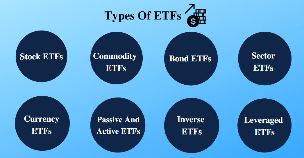 What Are The Types Of ETFs?