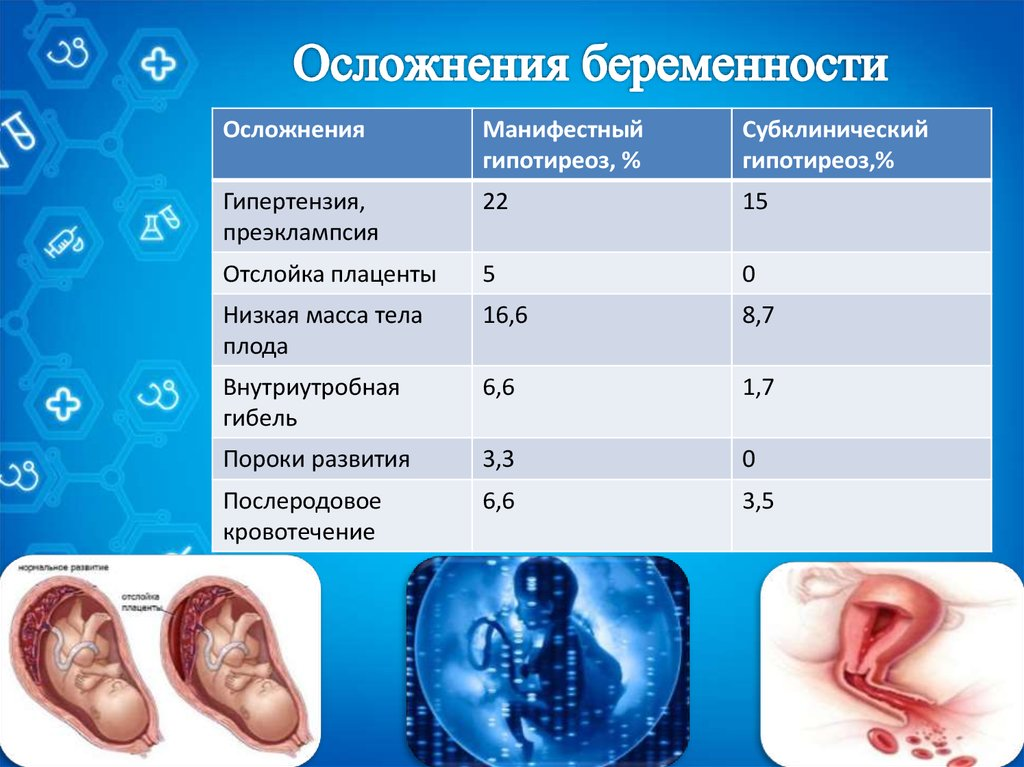 Опасные недели беременности форум