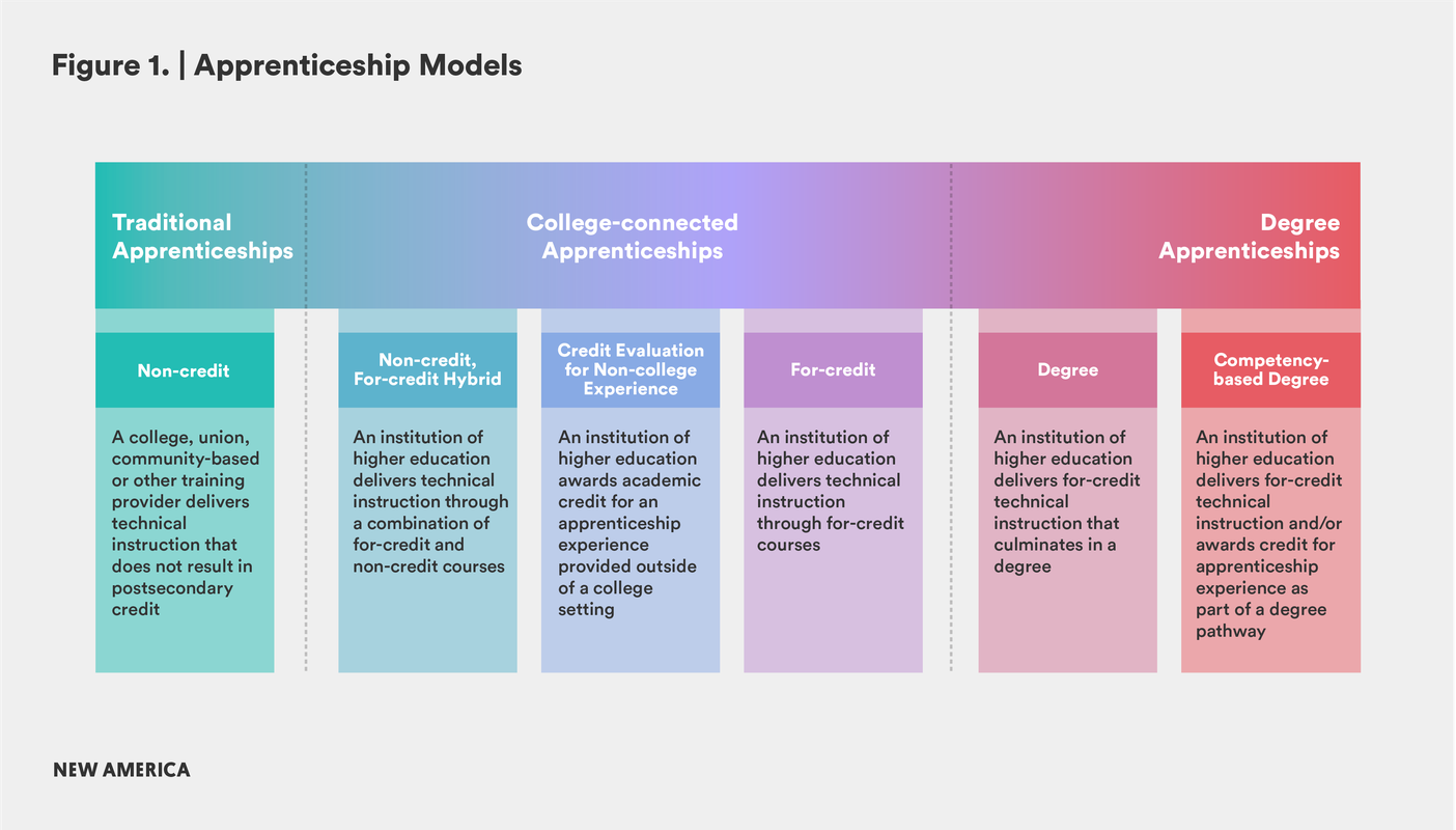 Apprenticeship model graphic