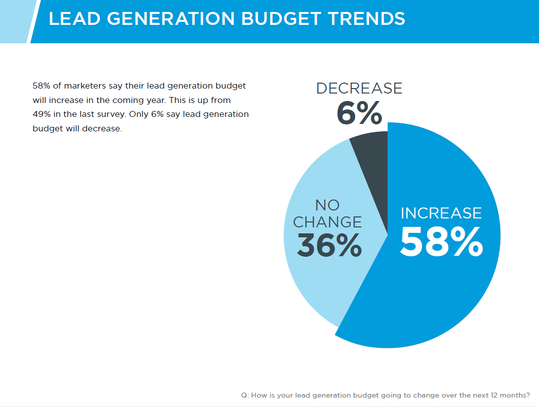 The 5 C's of Cost Effective Lead Generation
