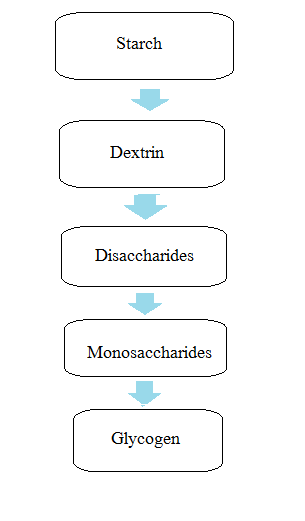 Digest track.png