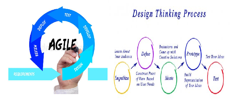 SAFe Design Thinking Process