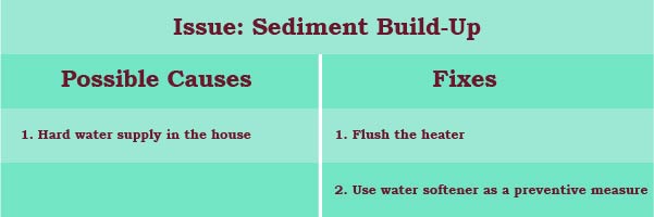 quick fix to sediment build-up