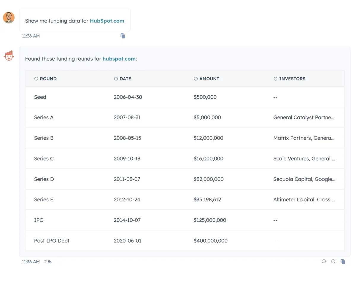 HubSpot ChatSpot What Is This AI Tool