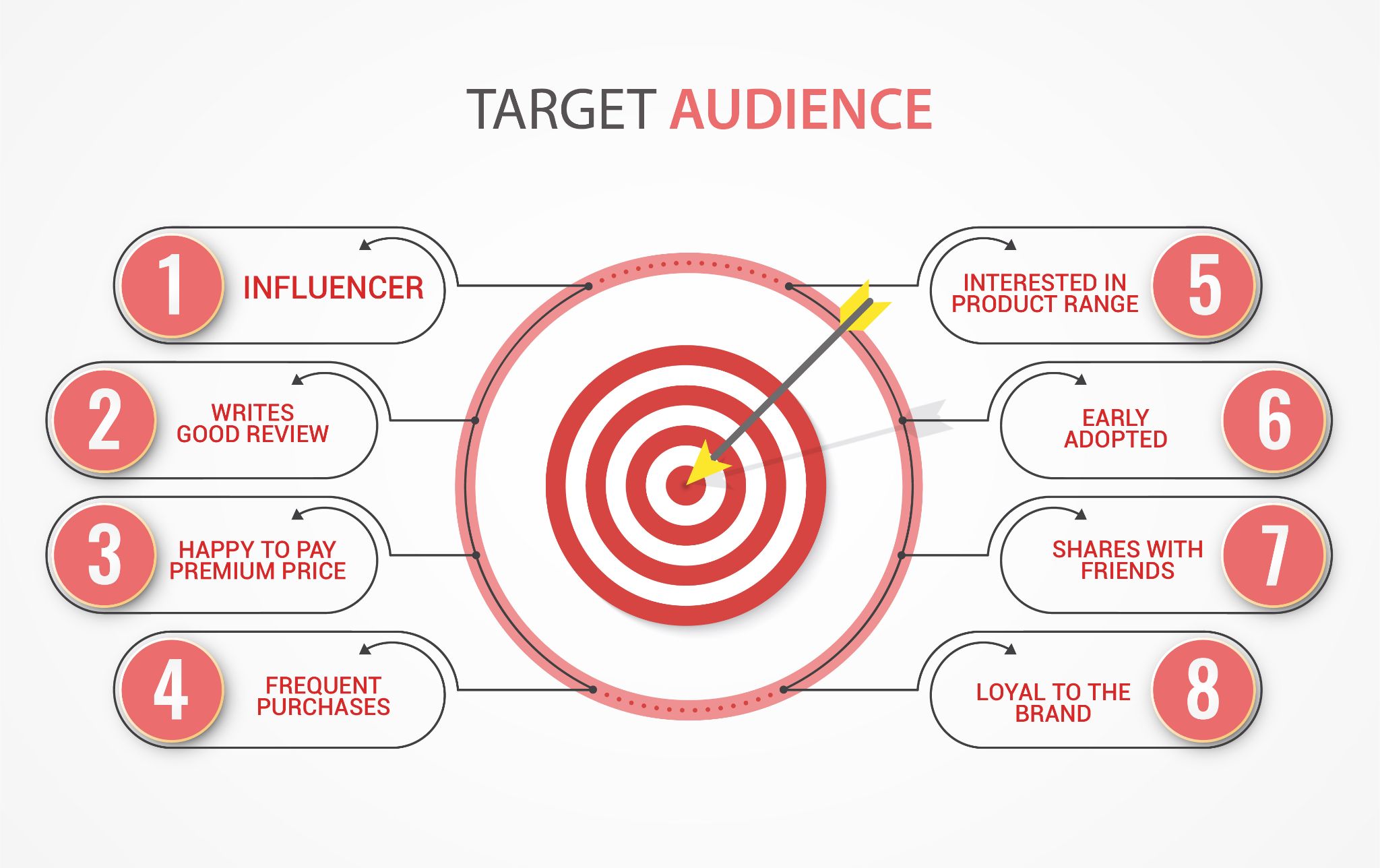 How to choose your target audience