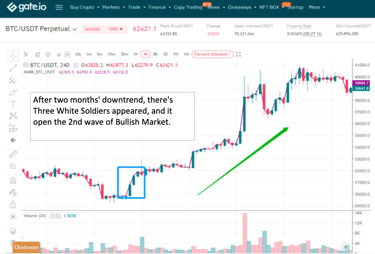 Examples of real BTC orders