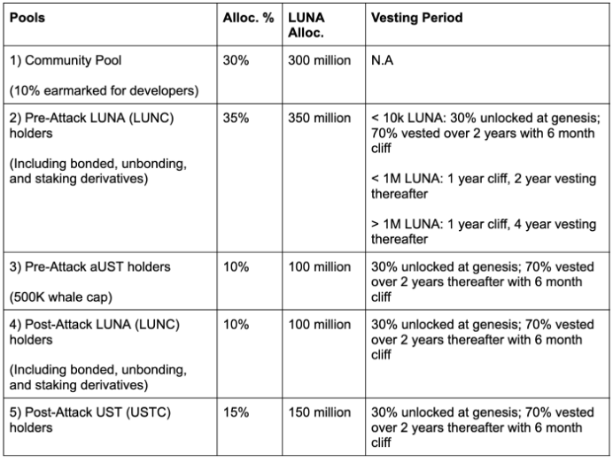 Napoved cene Terra LUNA 2022–2031: LUNC se je v zadnjih 21.63 urah povečal za 24 %; prihaja 73% dvig? 1