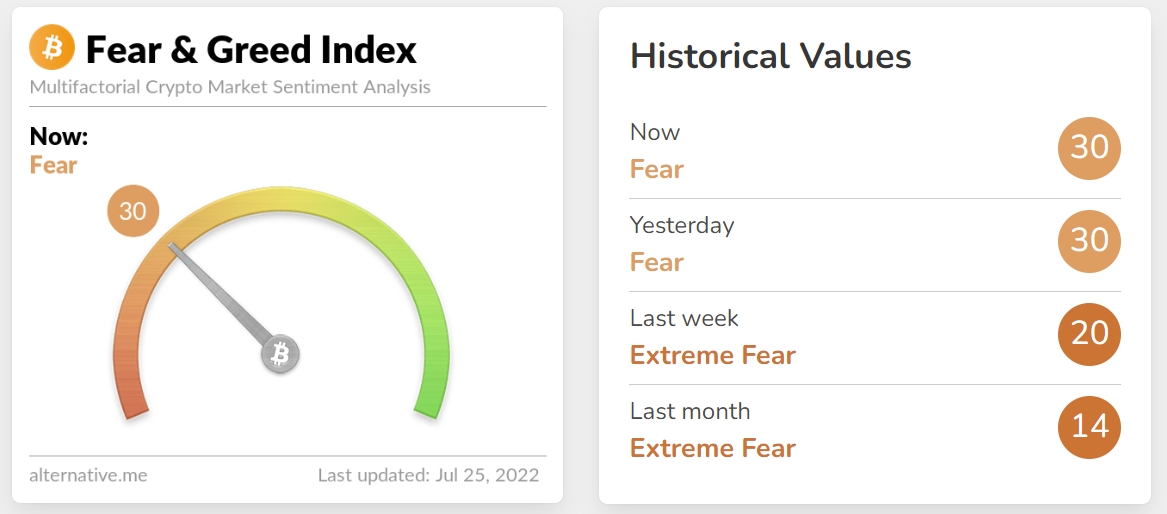 Bitcoin fear and greed index.
