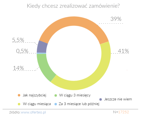 C:\Users\Artur Sarota PR\AppData\Local\Microsoft\Windows\INetCache\Content.Word\Kiedy chcesz zrealizować zamówienie (002).png