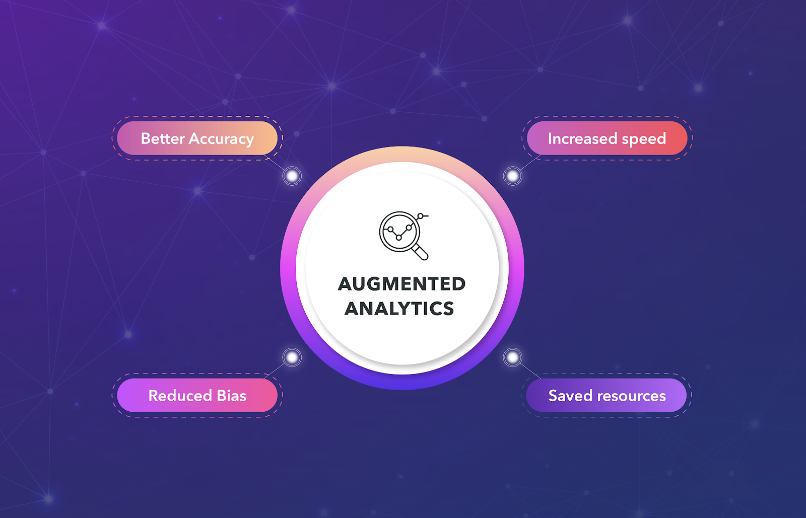 Benefits of using Augmented Analytics