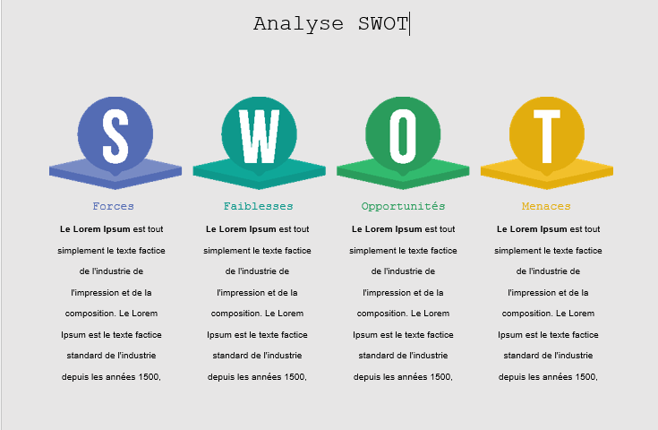 Modèle d'analyse SWOT Word