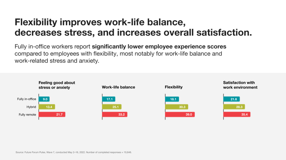 Flexibilitatea muncii_work-life balance