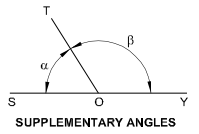 Supplementary angle