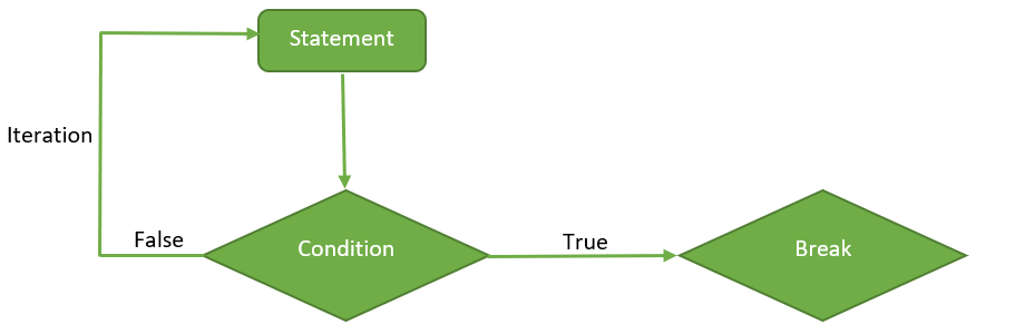 Diagram

Description automatically generated