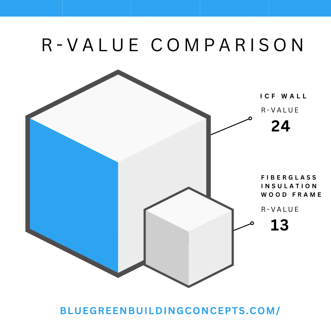 Social image of ICF R-Value comparison