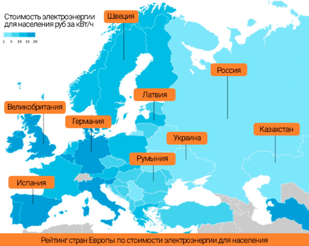сколько стоит электричество в европе