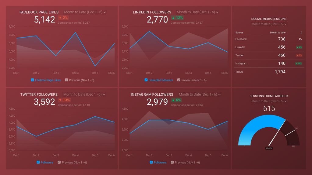 social media dashboard 