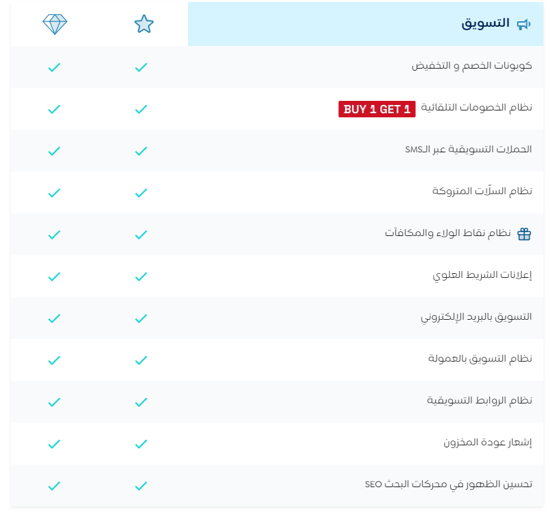 مقارنة بين منصة ويلت ومنصة متجرة