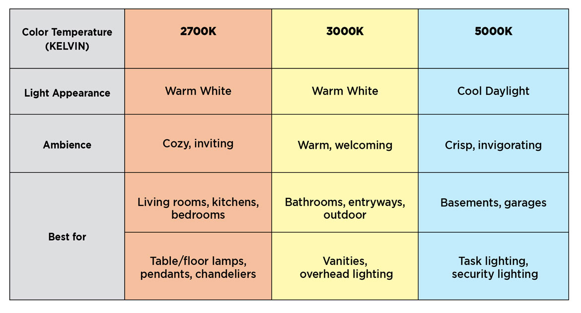 light-temperature-guide