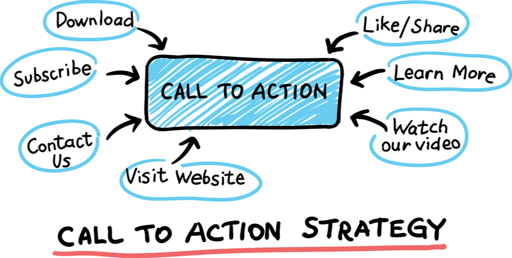 call to action strategy; CTA