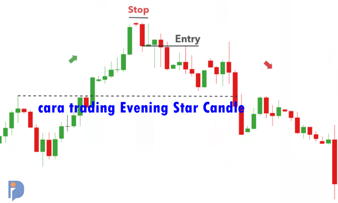 Cara Trading dengan Evening Star Candle
