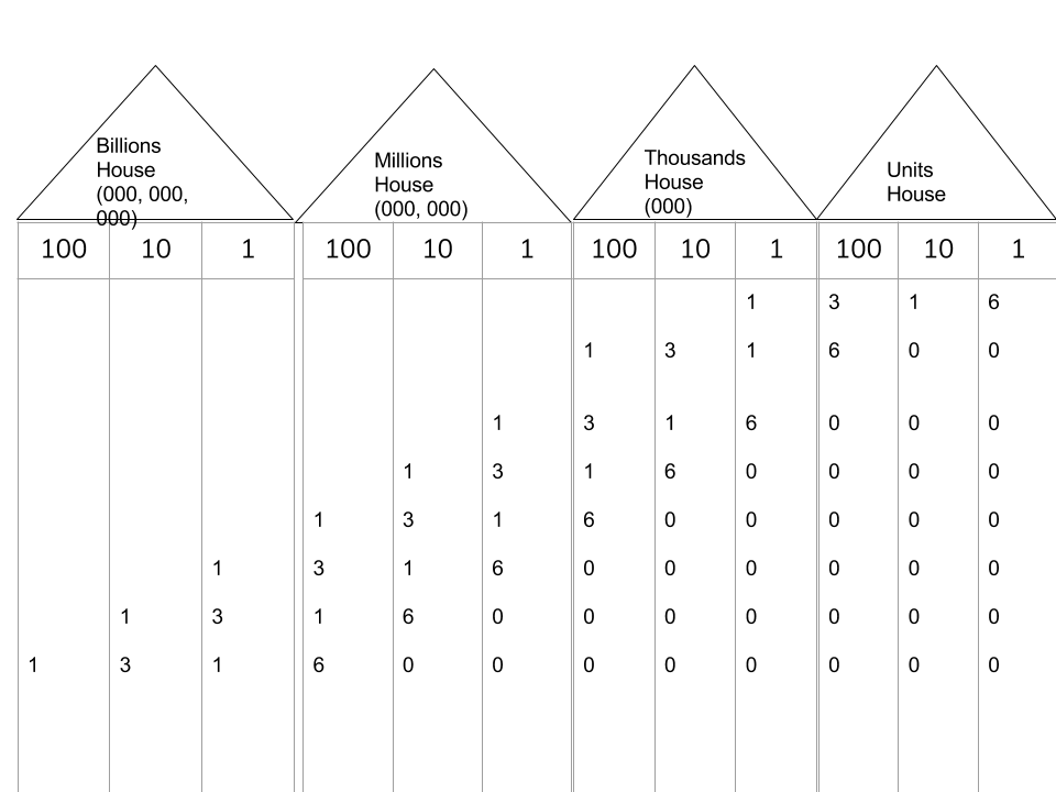 Joel Place Value House 2.0.png