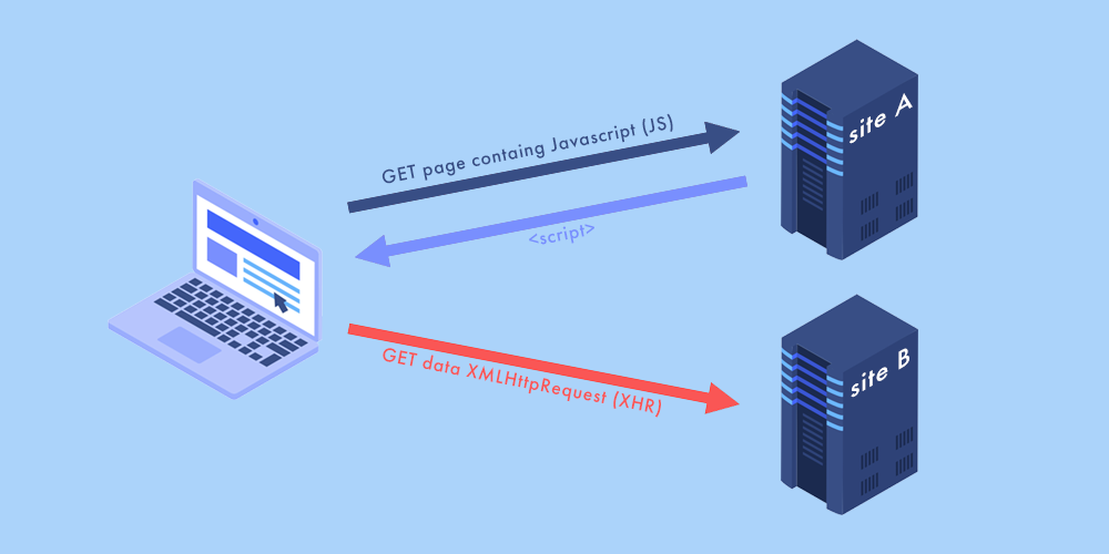 Cross-site Scripting (XSS): o que é e como corrigi-lo? - Somos a FULL.