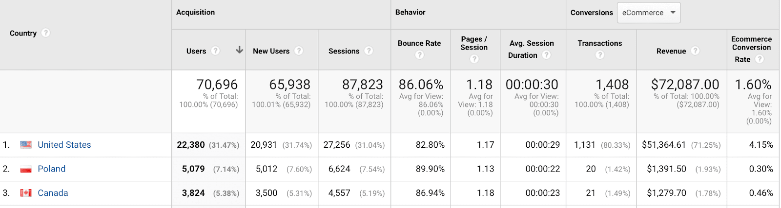 google-analytics-location