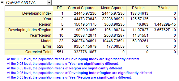 Three way anova 8.png