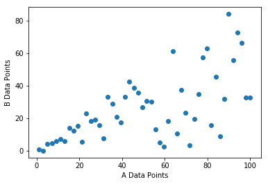 Figure 20