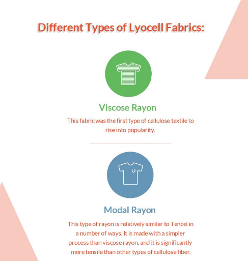 different types of lyocell fabric 