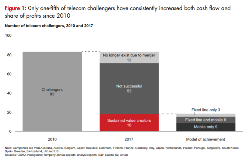 IP Carrier: Pareto Theorem, or 80/20 Rule, Applies to Telecom Attackers as  Well