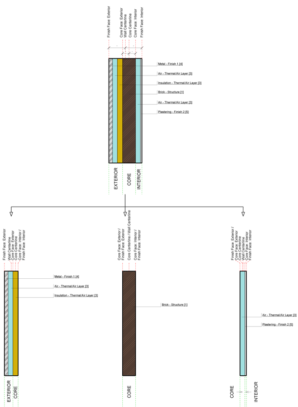 Wall Layers And Location Line Revit Operation Modelical
