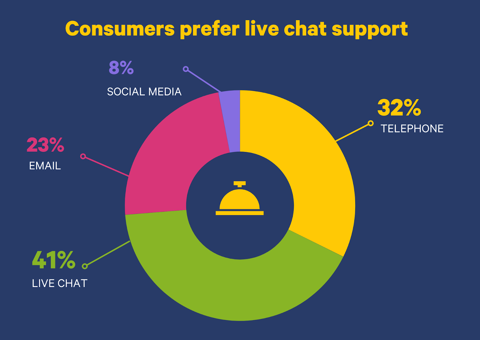 pros and cons of using live chat