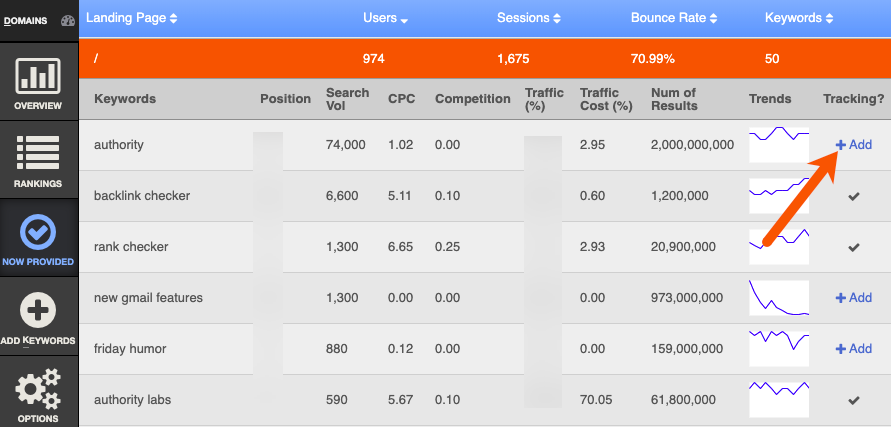 add keywords from authority labs now provided report