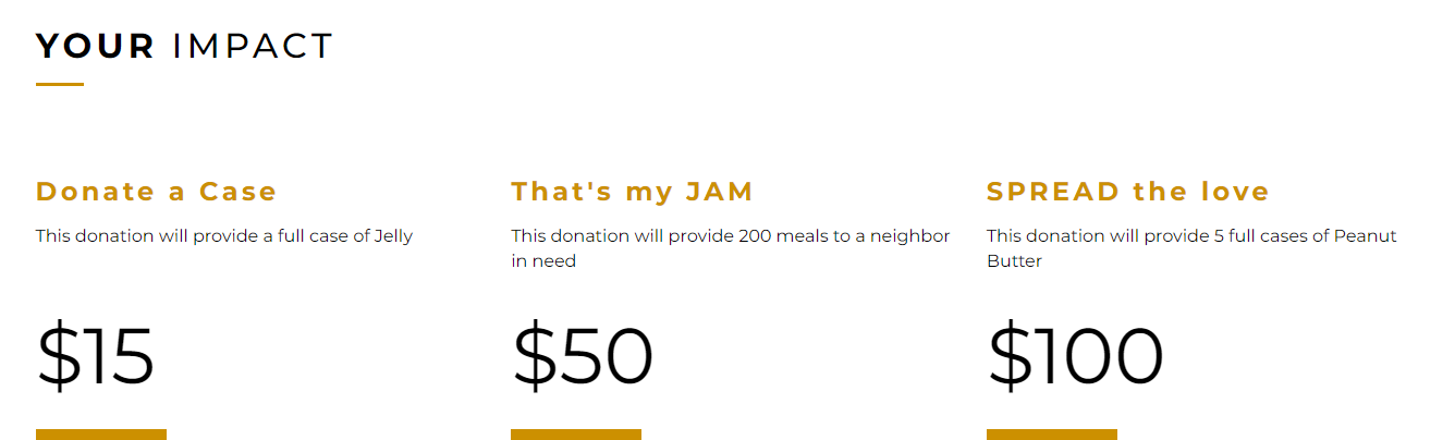 Feeding America Donation