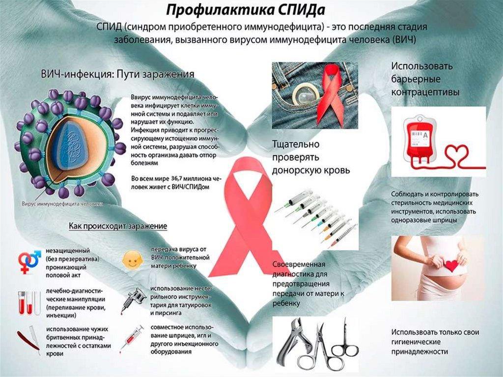 ВИЧ и его профилактика - презентация онлайн