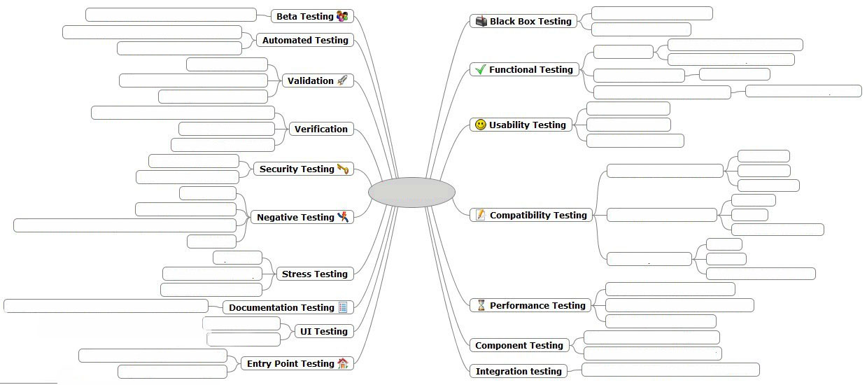 Виды тестирования схема. Пример генерации тестов различных видов для объекта. Схема тестирования карандаша. Тестирование карандаша пример.